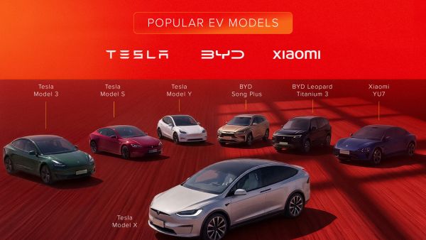 Rising Fuel Costs Accelerate Shift Towards Electric and Hybrid Vehicles in the UAE