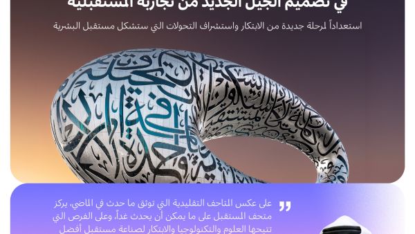 متحف المستقبل يطلق دعوة عالمية للمشاركة في تصميم الجيل الجديد من تجاربه المستقبلية