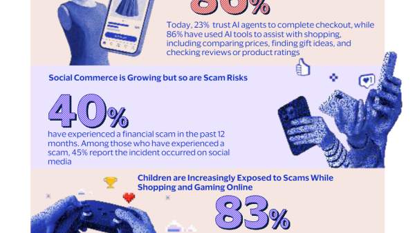 Visa Study: 86% in Kuwait Use AI to Shop, But Trust is Key at Checkout