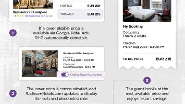 Radisson Hotel Group launches hospitality industry-leading AI-powered real-time price matching technology