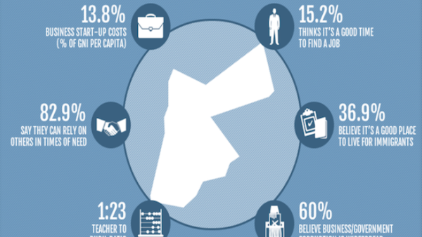 The Legatum Prosperity Index's profile of Jordan. (Via Prosperity.com)