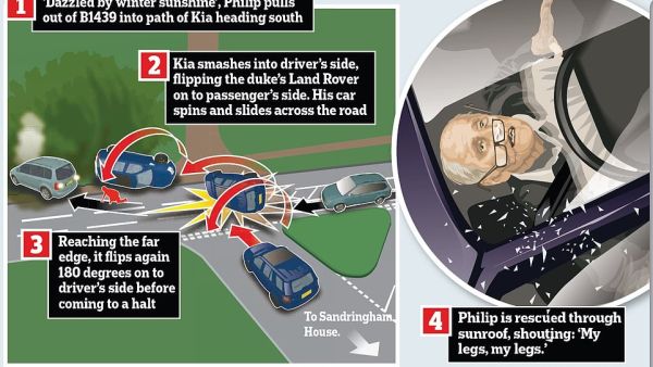 الأمير فيليب