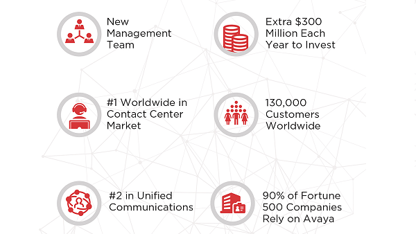 Avaya Moving Forward. Avaya Moving Forward.