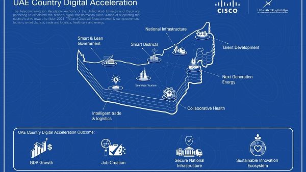 Cisco CDA Infographic Cisco CDA Infographic
