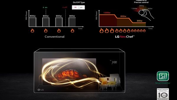 Technology is now taking over the kitchen through intuitive control with new devices that even do most of the cooking for you. Technology is now taking over the kitchen through intuitive control with new devices that even do most of the cooking for you.