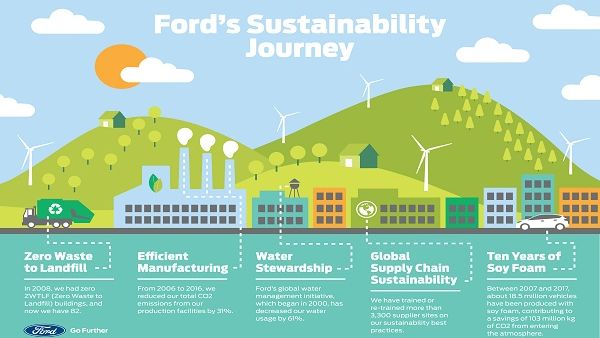 Ford Motor Company