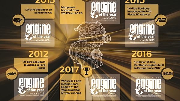 EcoBoost V6 engines are so capable that they’re now used to replace larger displacement naturally aspirated V8 engines with more powerful EcoBoost V6 engines are so capable that they’re now used to replace larger displacement naturally aspirated V8 engines with more powerful