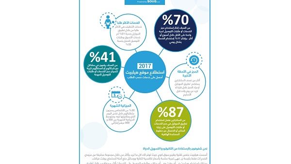 هيلبيت يشجع العملاء على الحجز خارج أوقات انشغالهم