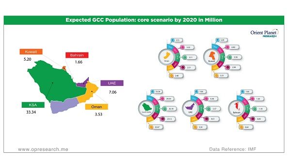A new report titled ‘New Trends in Affordable Housing in GCC. A new report titled ‘New Trends in Affordable Housing in GCC.