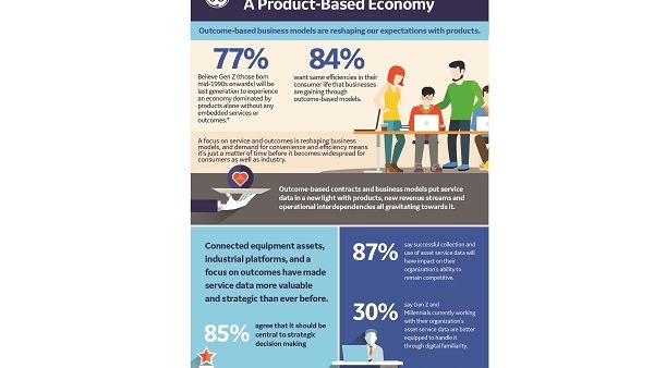 The study found that out of the estimated 187,470 field service work orders conducted on average each year, 15,635 (8.34 %) of them remain unaccounted for within organizations, representing millions in lost revenue. The study found that out of the estimated 187,470 field service work orders conducted on average each year, 15,635 (8.34 %) of them remain unaccounted for within organizations, representing millions in lost revenue.