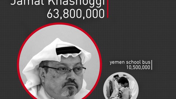 Visualization of the total google results for each search term, Jamal Khashoggi and Yemen school bus. (Rami Khoury/Al Bawaba)