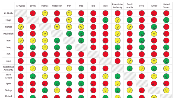 A very sad reminder of just how complicated things have become in the region, and a worrying indication of what is to come? (slate.com) 