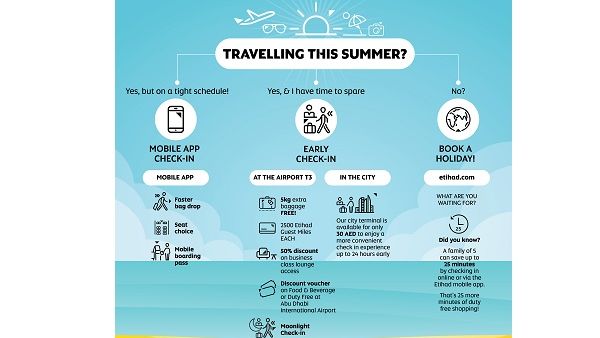 Peak Summer Travel Infographic Peak Summer Travel Infographic