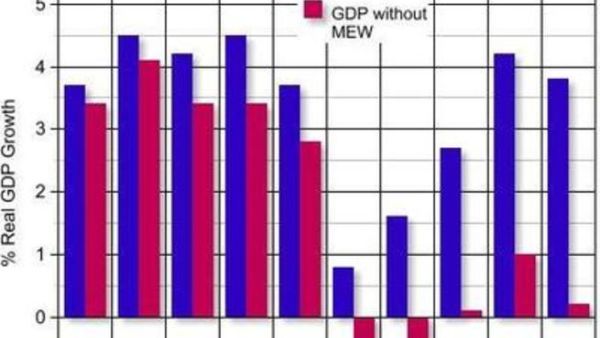  But rapid economic growth in emerging countries does not necessarily mean that their stock market returns are going to do the same