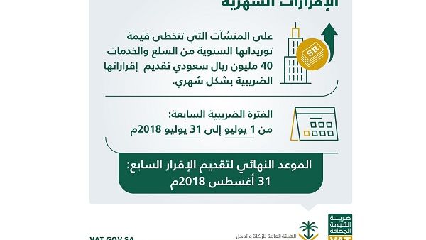 جددت الهيئة تأكيدها بأنه يحق للمنشآت تصحيح إقراراتها الضريبية التي سبق لها تقديمها عن فترة ضريبية سابقة. جددت الهيئة تأكيدها بأنه يحق للمنشآت تصحيح إقراراتها الضريبية التي سبق لها تقديمها عن فترة ضريبية سابقة.