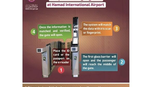 Steps for using E-gate at Hamad International Airport. Steps for using E-gate at Hamad International Airport.