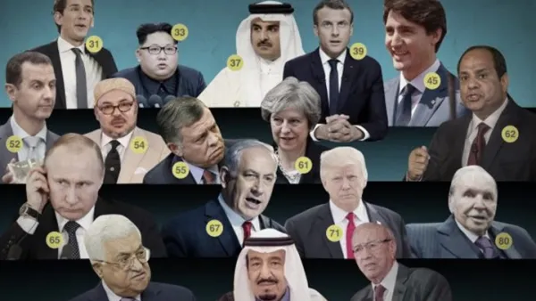 أصغر الزعماء العرب سنا هو أمير قطر وأكبرهم الرئيس التونسي 
