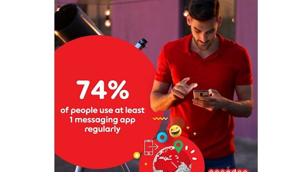 About 23 million people interacted with the messages shared across Ooredoo’s social media channels. About 23 million people interacted with the messages shared across Ooredoo’s social media channels.