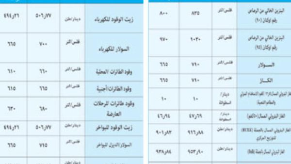 بموجب القرار تم تخفيض اسعار البنزين الخالي من الرصاص (اوكتان 90) بواقع (70 قرشا للتنكة) بموجب القرار تم تخفيض اسعار البنزين الخالي من الرصاص (اوكتان 90) بواقع (70 قرشا للتنكة)