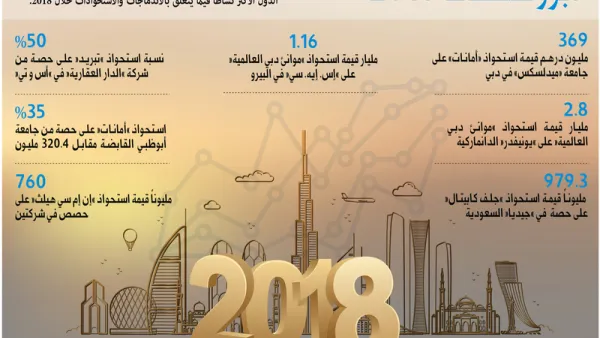 الإمارات تتوقع صفقات دمج واستحواذ بقيمة 45 ملياراً في 2019