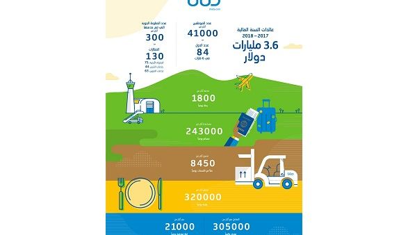 جاء توسع دناتا للسفريات ليلبي احتياجات السفر المتزايدة والمتنوعة للعملاء.