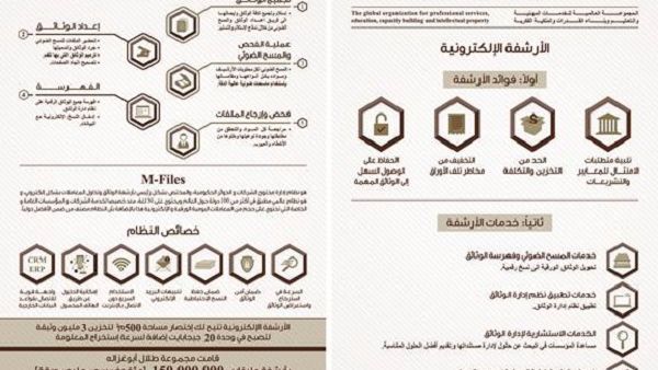 هذا النظام جاء لتقليص أماكن التخزين والحد من تكلفة تكديس الملفات. هذا النظام جاء لتقليص أماكن التخزين والحد من تكلفة تكديس الملفات.