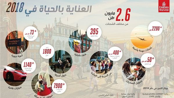 حققت الإمارات للشحن الجوي إنجازات شتّى تركت آثاراً إيجابية على مختلف القطاعات في جميع أنحاء العالم.