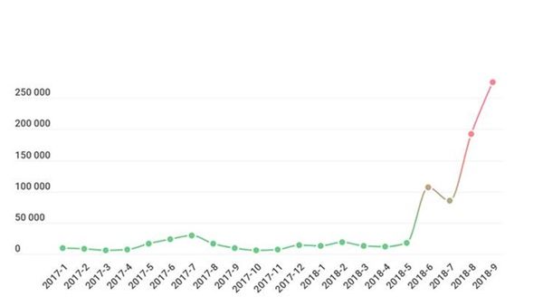 Number of users attacked by Asac Number of users attacked by Asac