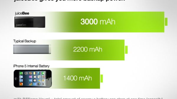 How amazing is JuiceBee? (Image: Tech-Ticker)