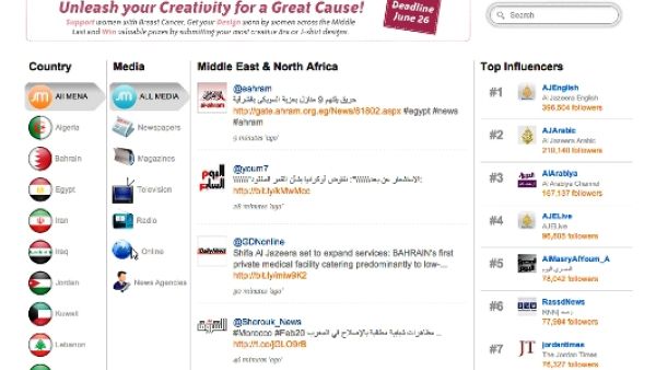 SociableMedia.me regional media results SociableMedia.me regional media results
