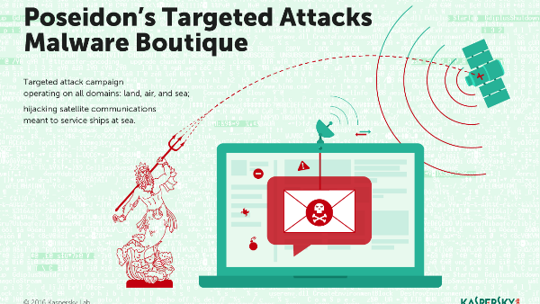 Infographics Poseidon