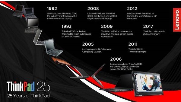 25 عاماً على إطلاق ThinkPad من لينوفو