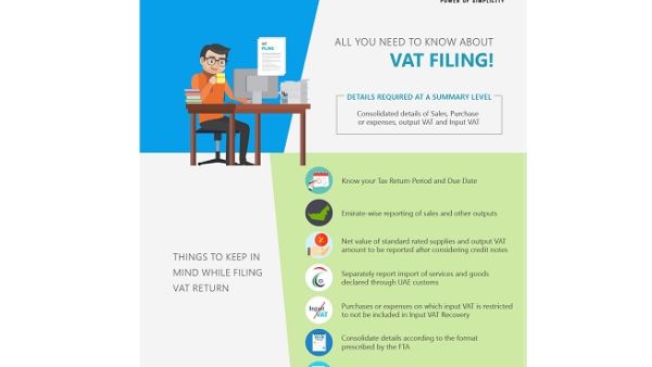 Spread over two sections, the new infographic guide covers information on Important things to keep in mind while filing VAT return and the subsequent consequences of incorrect filing.
