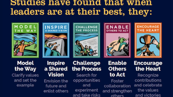 Burgan Bank 'The Leadership Challenge®'