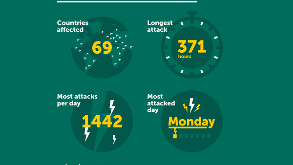 Kaspersky Lab Kaspersky Lab