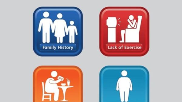 First Gulf Bank Diabetes Care Plan