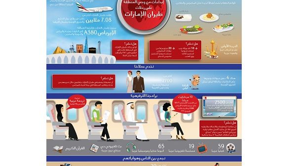 Emirates Airline Emirates Airline