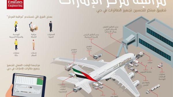 مراقبة المركز" تطبيق مبتكر طورته طيران الإمارات يحد من احتمالات حدوث أي تأخير يذكر ناتج عن تجهيز رحلاتها للإقلاع من مطار دبي الدولي مراقبة المركز" تطبيق مبتكر طورته طيران الإمارات يحد من احتمالات حدوث أي تأخير يذكر ناتج عن تجهيز رحلاتها للإقلاع من مطار دبي الدولي