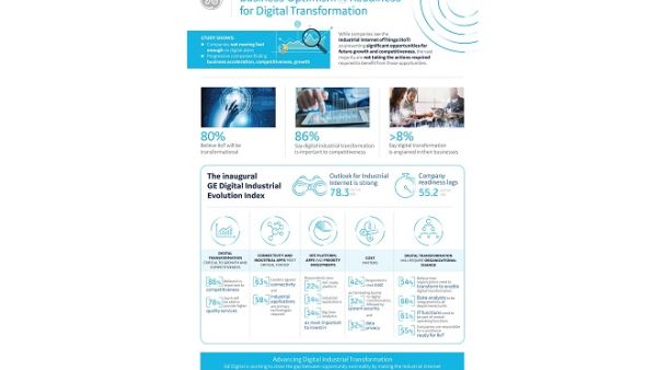 Last week at Minds + Machines, GE announced expansions to its suite of edge-to-cloud technologies.