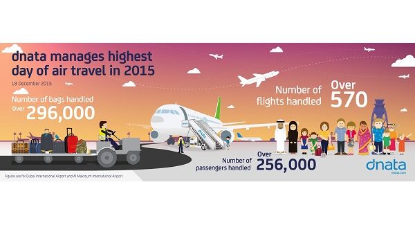 dnata manages highest day of air travel in 2015 dnata manages highest day of air travel in 2015