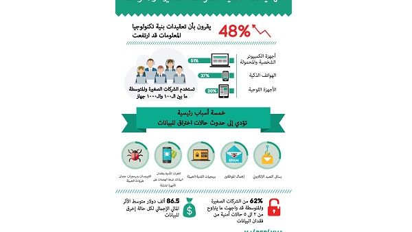 التهديدات الأمنية للشركات الصغيرة والمتوسطة