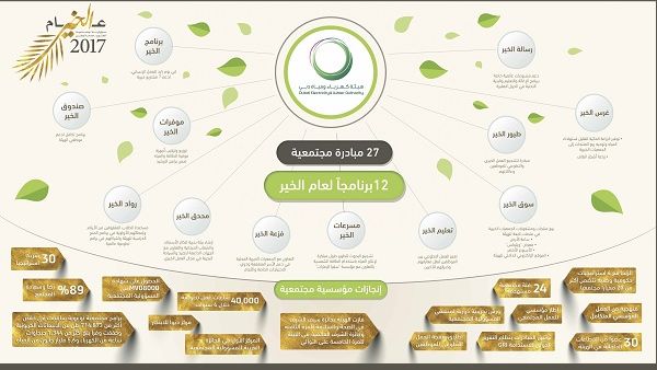 Khair Infographic