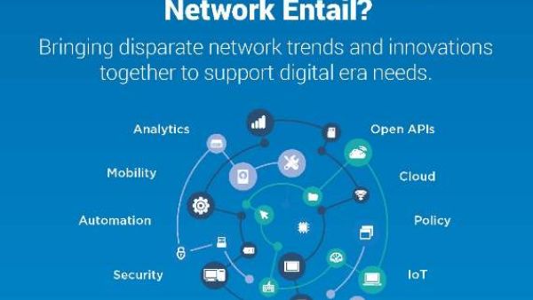 What Does a Digital Ready Entail