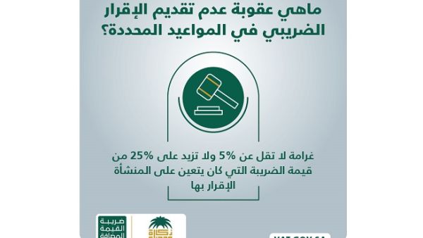 عقوبة عدم الإقرار الضريبي.