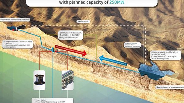 First hydroelectric power station in the GCC First hydroelectric power station in the GCC