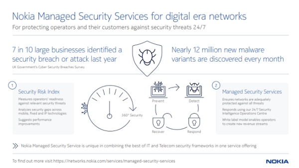 Managed Security Service ensures networks are adequately protected against all threats and provides attack prevention, detection, response and recovery. Managed Security Service ensures networks are adequately protected against all threats and provides attack prevention, detection, response and recovery.