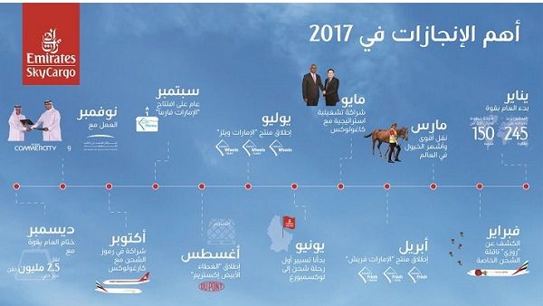 أطلقت الإمارات للشحن الجوي خلال عام 2017 مجموعة حلول شحن متخصصة تلبي متطلبات العملاء كافة، وقد شملت الإمارات فارما والإمارات ويلز والإمارات فريش. أطلقت الإمارات للشحن الجوي خلال عام 2017 مجموعة حلول شحن متخصصة تلبي متطلبات العملاء كافة، وقد شملت الإمارات فارما والإمارات ويلز والإمارات فريش.