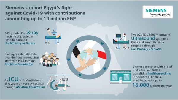 سيمنس تتبرع بالمعدات والأجهزة لوزارة الصحة والسكان ومؤسسة أهل مصر سيمنس تدعم جهود مصر في مكافحة فيروس كورونا المستجد كوفيد-19