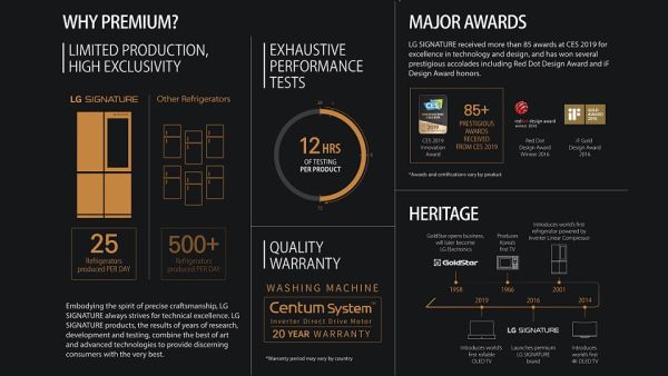 LG SIGNATURE products are treated differently. 