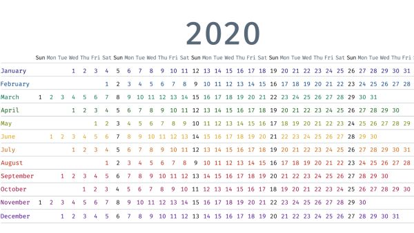 الأبراج الأكثر حظاً لعام 2020